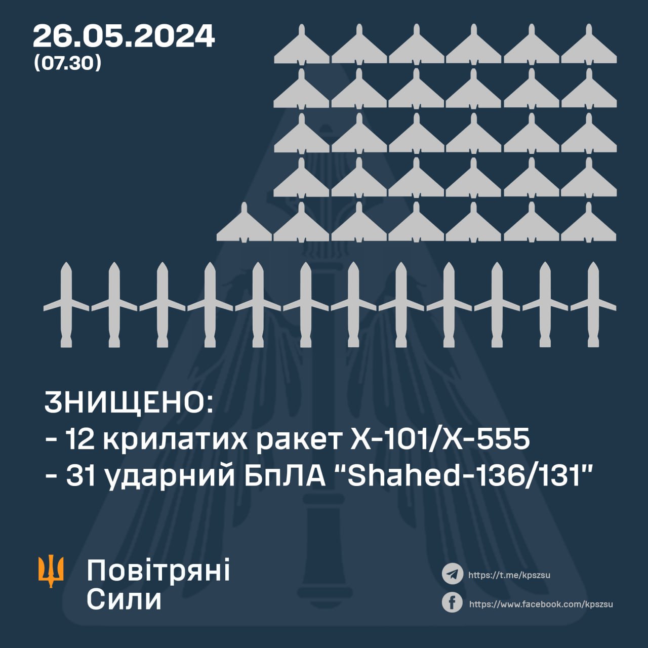 Вночі над Одещиною збивали шахеди, а на іншій території України - ракети