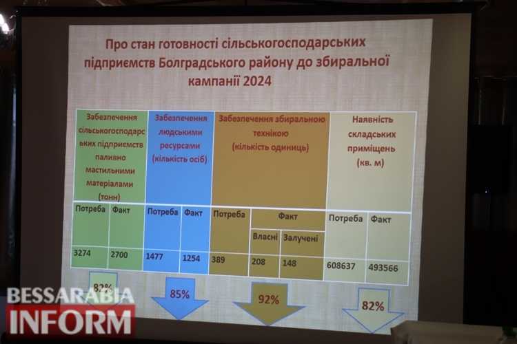 Про виклики війни та можливості: для аграріїв Болградщини провели масштабний семінар