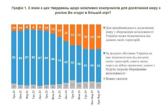 КМІС