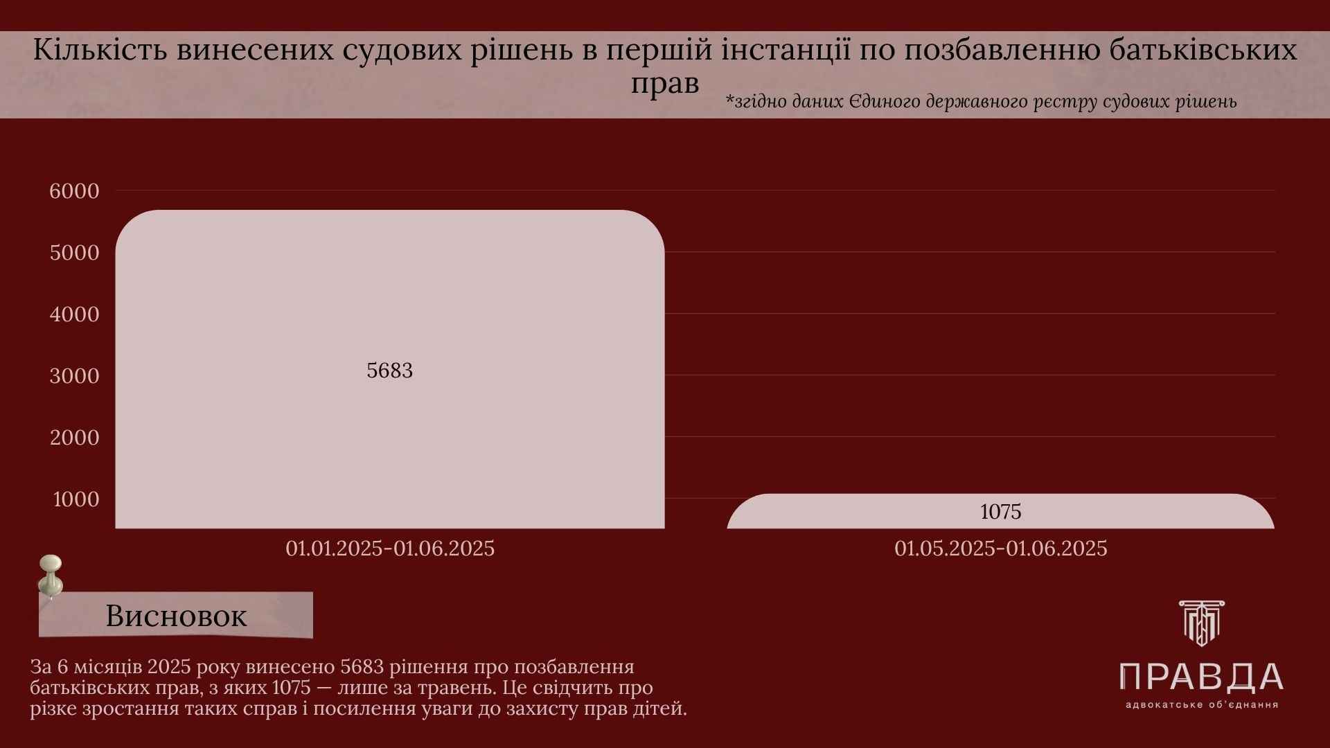 Лишение родительских прав отца юридическая помощь 